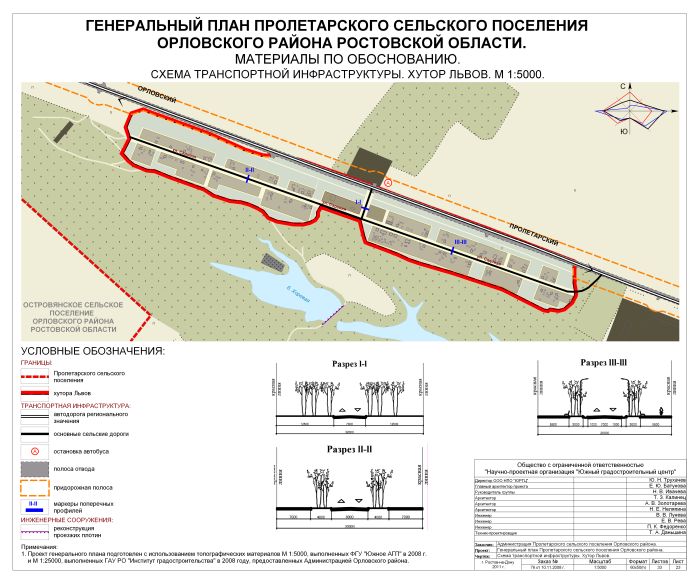5000 sh transportnoiy infrastrukturi lvov
